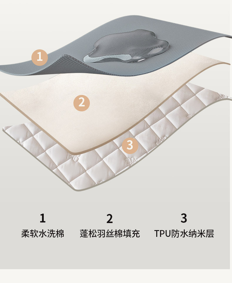 Washed Brushed Quilted Waterproof Fitted Sheet with Double Diamond Stitching – Soft, Breathable & 360° Mattress Protection