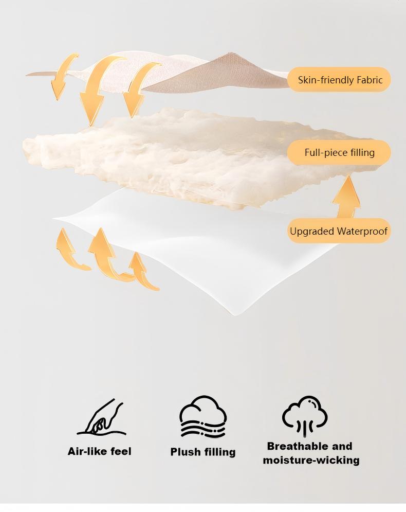 Washed Brushed Quilted Waterproof Fitted Sheet with Rippled Design – Soft, Breathable & 360° Mattress Protection