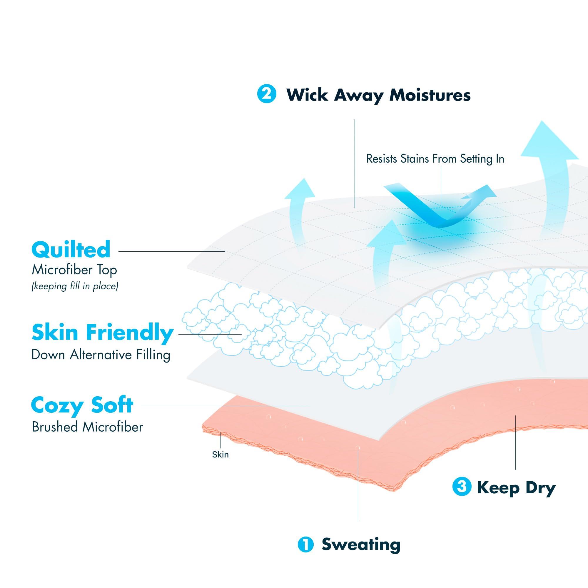 Microfiber Summer Quilt - Soft & Breathable, Dual-Sided, Machine Washable