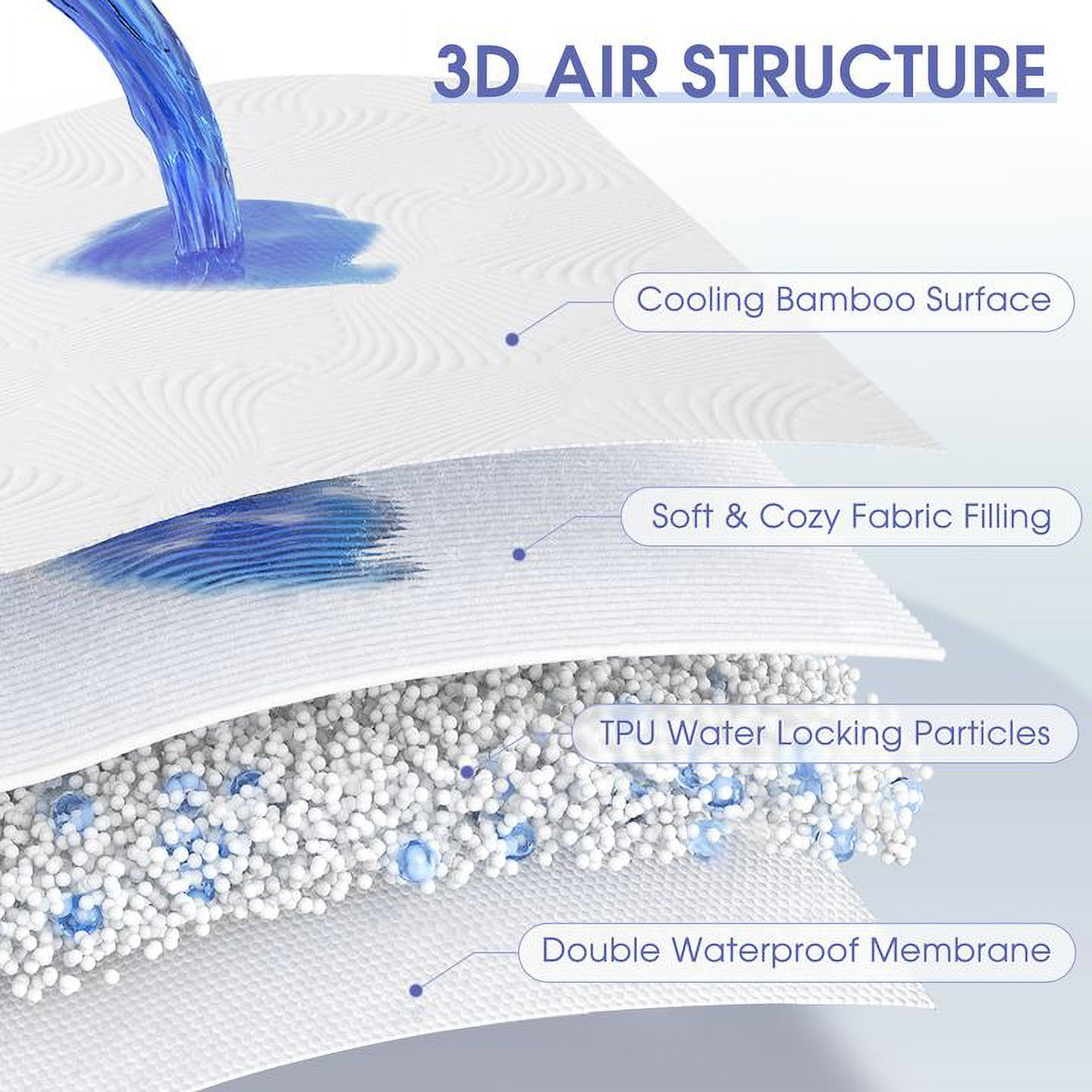 Bamboo Fiber Waterproof Mattress Protector with Breathable TPU Layer